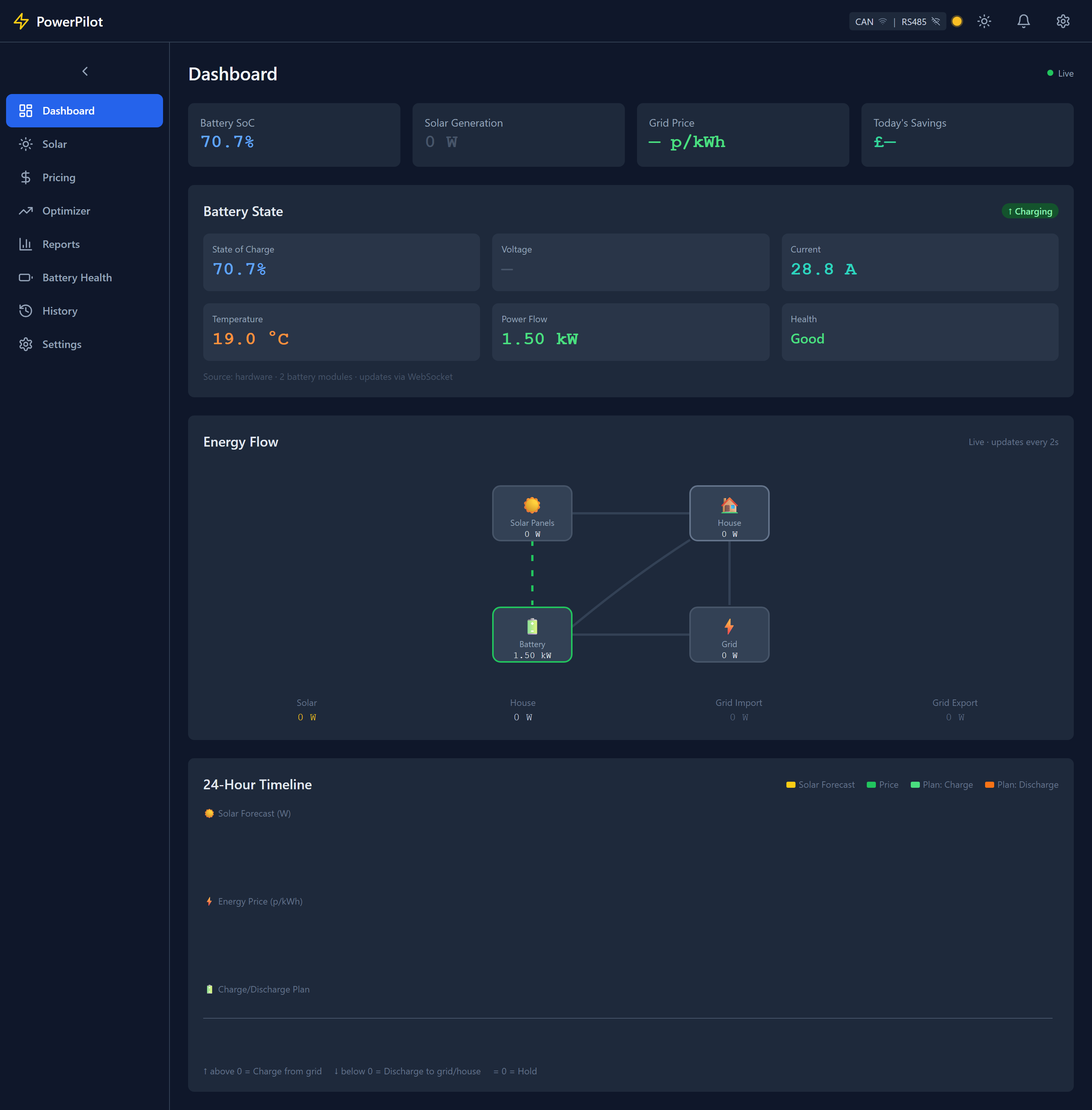 PowerPilot dashboard showing battery state of charge, live energy flow between solar, battery, house and grid, and a 24-hour charge/discharge timeline.